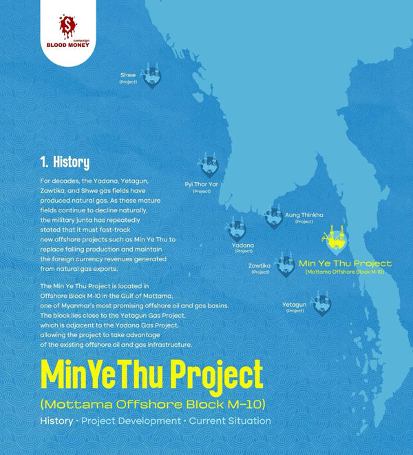 ที่ตั้งแหล่งก๊าซธรรมชาติในทะเล 7 แห่งของเมียนมา (ภาพจากเพจ Blood Money)
