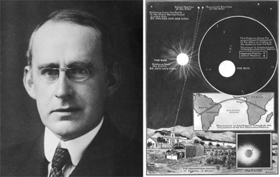 Arthur Eddington กับการทดลองที่พิสูจน์ทฤษฎีสัมพัทธภาพทั่วไปของ Einstein ว่าถูกต้อง ภาพจาก medium.com