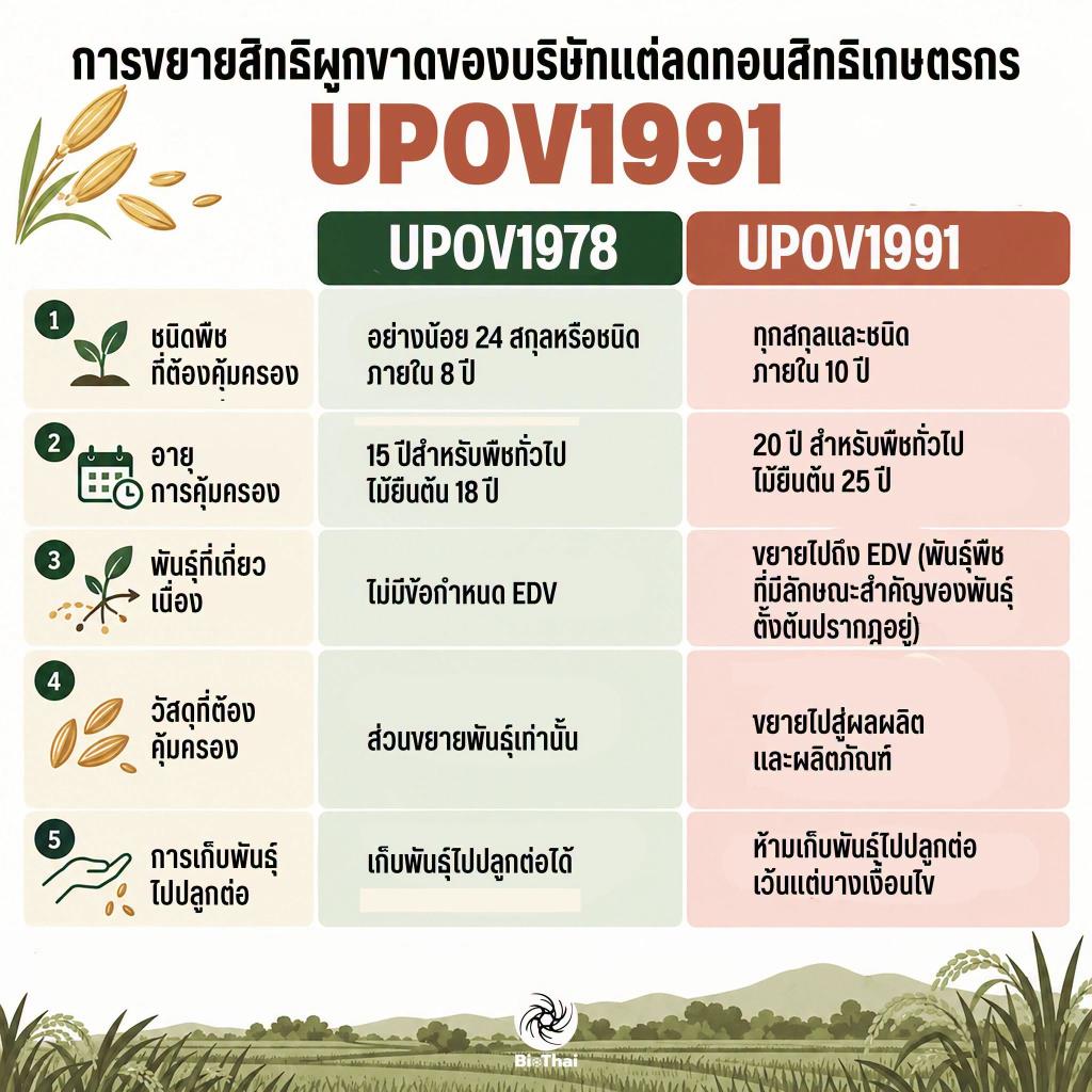 ภาพจากเพจ BIOTHAI