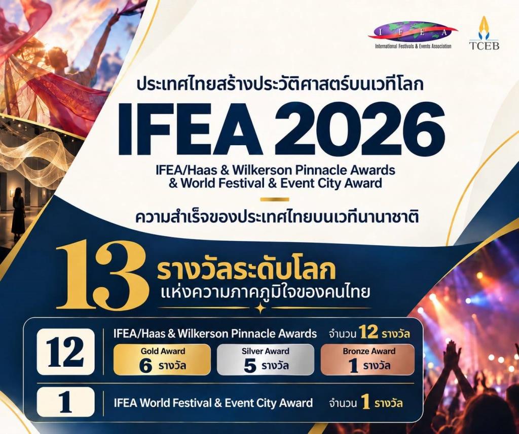 สรุปผลรางวัล (ภาพจาก : เพจ Festival Economy.TH)