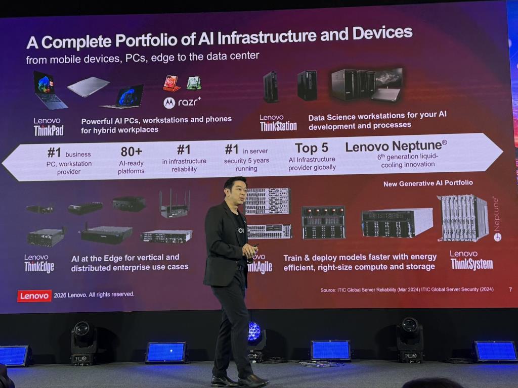 ในฝั่งตลาดฮาร์ดแวร์ Lenovo ครองส่วนแบ่งการตลาด PC เป็นอันดับ 1 ของโลก