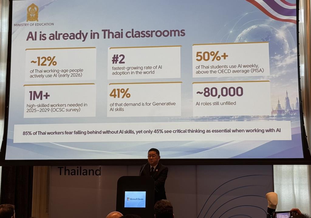 คนทำงานไทยถึง 85% กังวลว่าจะตามเทคโนโลยีไม่ทัน แต่มีเพียง 45% เท่านั้นที่ตระหนักว่าทักษะการคิดวิเคราะห์อย่างมีวิจารณญาณ (Critical Thinking) เป็นสิ่งจำเป็นในการทำงานร่วมกับ AI 