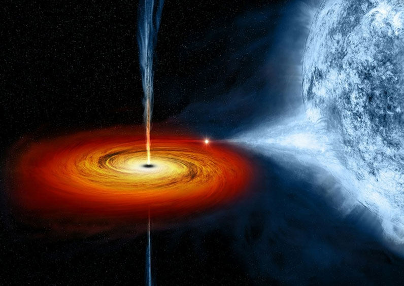 หลุมดำ ภาพจาก NASA/CXC/M.Weiss Referencing Hub media