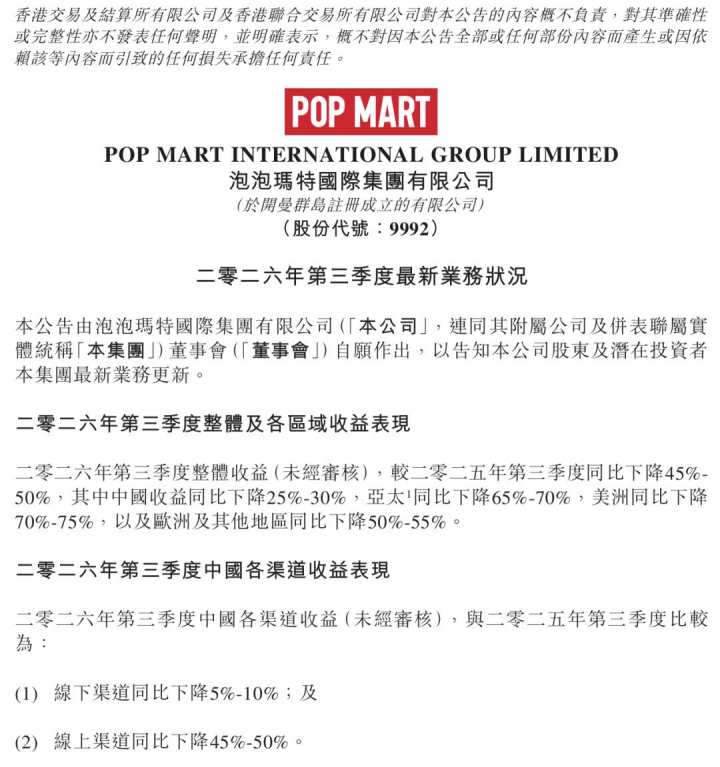 ในวันที่ 27 ต.ค.2026  บริษัท Pop Mart ออกประกาศต่อตลาดหลักทรัพย์ฮ่องกง แจ้งข้อมูลผลประกอบการไตรมาสที่สาม 2026 ซึ่งยังไม่ผ่านการตรวจสอบโดยผู้สอบบัญชี 