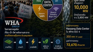 Data Center ชนวนศึก &ldquo;น้ำ–ไฟ–EEC&rdquo;ชุมชนล่าชื่อต้านหวั่นทรัพยากรถูกเทให้อุตฯ