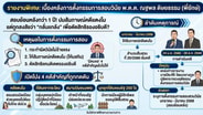 เบื้องหลังตั้งสอบวินัย “พี่ยักษ์” หัวหน้าชุดสืบสวนคดีแตงโม กลั่นแกล้งหรือไม่? หลังปัดคำขอล้ม 4 คดีใหญ่สะเทือนบิ๊กการเมือง