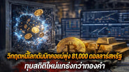 วิกฤตหนี้โลกดันบิทคอยน์พุ่ง 81,000 ดอลลาร์สหรัฐ ทุบสถิติใหม่แกร่งกว่าทองคำ