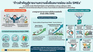 ก้าวสำคัญสู่รายงานความยั่งยืนขนาดย่อม ฉบับ SMEs / ดร.พิพัฒน์ ยอดพฤติการ