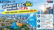 อสังหาฯ EEC ฟื้นยอดโอนโต17.1% &ldquo;ชลบุรี&rdquo;สัญญาณชัด–คอนโดก่อสร้างพุ่ง102.4%