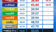 เต็มถัง! พรุ่งนี้ราคาดีเซลขึ้น 75สต./ลิตร คงเบนซินโซฮอล์