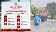ปากน้ำโพ อ่วมด้วย! น้ำท่วมสถานี รฟท.งดเดินรถไฟสายเหนือ 9 ขบวนแล้ว