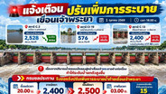 เขื่อนเจ้าพระยา ปรับเพิ่มการระบายน้ำชนเพดาน 2,500 ลบ.ม./วินาที เริ่ม 2 ต.ค.69