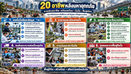 เมื่อน้ำลด งานเพิ่งเริ่ม : 20 อาชีพที่ไทยต้องมีก่อนฝนรอบหน้า