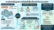 การจัดทำข้อมูลความยั่งยืนที่เชื่อมโยงเข้ากับงบการเงิน