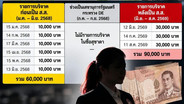 "ศิริโชค" สอนมวยโฆษกภท.ตกหลุมที่วางไว้ ถามสภาหักเงินเดือนให้พรรค ก่อนเป็นสส.ได้ด้วยหรือ