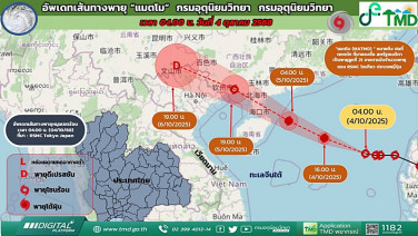 ลุ้นอีกลูก ! พายุแมตโม แนวซ้ำรอยบัวลอย คาดกระทบไทย 9-10 ต.ค.นี้