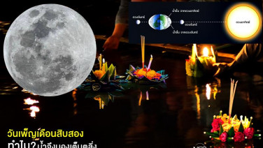 วันเพ็ญเดือนสิบสอง ทำไม? น้ำจึงนองเต็มตลิ่ง  : Science Did you know?