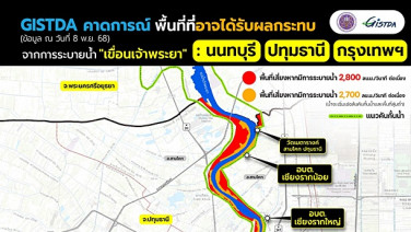 GISTDA เตือน “นนทบุรี–ปทุมธานี–กรุงเทพฯ” เสี่ยงถูกน้ำท่วมจริง ถ้าระบายน้ำแตะ 2,900-3,000 ลบ.ม./วินาที
