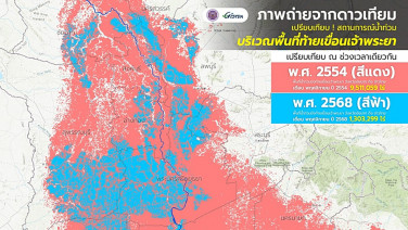 GISTDA โชว์ภาพดาวเทียม เปรียบเทียบ! พื้นที่น้ำท่วมขังปี 68 น้อยกว่ามหาอุทกภัยปี 54 กว่า 86%