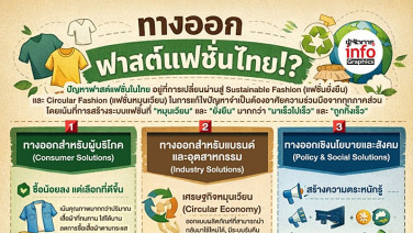 “ฟาสต์แฟชั่น” โตเร็วเกินต้าน เบี้องหลังฉุกคิด “สวย-ถูก-อันตราย”