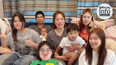 บุ๋ม ปนัดดา แจงละเอียด ทรัพย์สินส่วนตัว–มูลนิธิ แยกชัด วางแผนอนาคตลูกไว้แล้ว