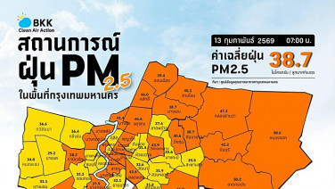 เช้านี้ PM2.5 สีส้มลดลง แต่ยังเกินมาตรฐาน 29 เขต “หนองจอก-ลาดกระบัง” สูงสุด