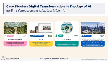 "Twin Transformation" ยกระดับองค์กรไทยสู่ความยั่งยืน