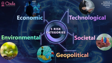 The Global Risks Report 2026 ชี้ 5 ความเสี่ยงระดับโลก  ระบุไทยเสี่ยงด้านศก.ชัดเจน