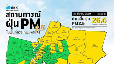 เช้านี้ PM2.5 ทั่วกรุงยังโล่งปอด “ยานนาวา” อากาศดีที่สุด เตือนภัย ! อากาศร้อนระดับอันตราย