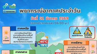 อุตุฯ เตือนร้อนจัด ! เม.ย.คาดทะลุ 40&amp;#176;C หลายพื้นที่ !! เปิด 9 จว.เสี่ยงภัยปานกลาง