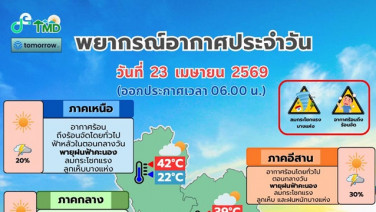 อุตุฯ เตือนระวังพายุฤดูร้อน ! เผย 11 จว.เหนือ-อีสาน เสี่ยงสูง