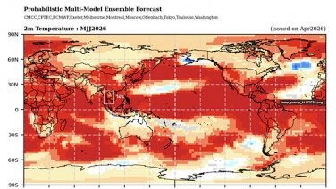 WMO เตือนโลก ! เตรียมรับมือ "เอลนีโญ" รอบใหม่ : พ.ค.-ก.ค.2026