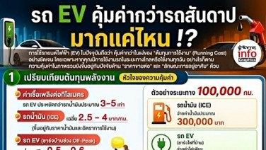 EVAT จี้รัฐ ! เร่งระบบนิเวศ EV ทางรอดลดวิกฤตพลังงานแบบยั่งยืน