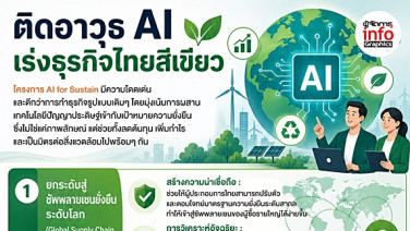 AI for Sustain พลิกเกมอุตสาหกรรมไทย  สู่การถูกเลือกใน “ตลาดยั่งยืนระดับโลก”