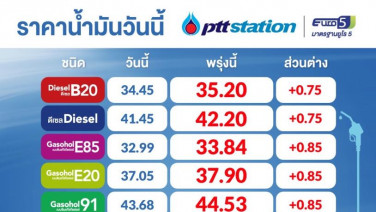 แวะปั๊มด่วน! พรุ่งนี้น้ำมันเบนซินโซฮอล์ขึ้น 85สต.-ดีเซลขยับ 75สต./ลิตร