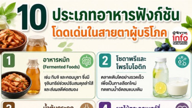 ส่องเทรนด์ Functional Food  ชี้โอกาสใหม่ตลาดสุขภาพลำไส้