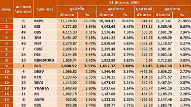 Broker ranking 11 Jun 2026