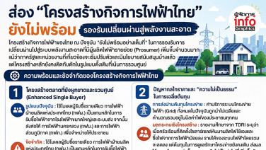 ปลดล็อก “โซลาร์รูฟท็อปเสรี” เผชิญกับดัก..โครงสร้างไม่พร้อม