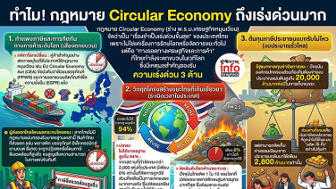 ส่องไทม์ไลน์ “กฎหมาย CE” ต้องเร่งคลอดภายในปี 2570