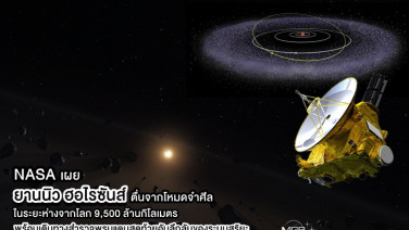 NASA เผย ยานนิว ฮอไรซันส์ ตื่นจากโหมดจำศีลในระยะห่างจากโลก 9,500 ล้านกิโลเมตร พร้อมเดินทางสำรวจพรมแดนสุดท้ายอันลึกลับของระบบสุริยะ