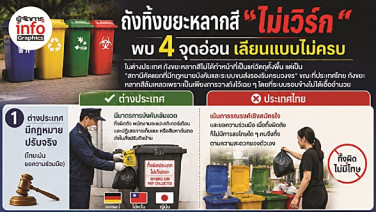 ปลดล็อกข้อจำกัด “ไม่เทรวม”  ถ้ามี “พ.ร.บ.เศรษฐกิจหมุนเวียน”