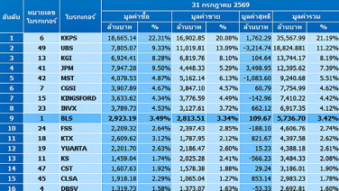 Broker ranking 31 Jul 2026