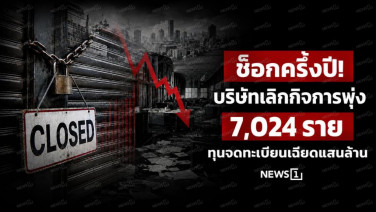ช็อกครึ่งปี! บริษัทเลิกกิจการพุ่ง 7,024 ราย ทุนจดทะเบียนเฉียดแสนล้าน