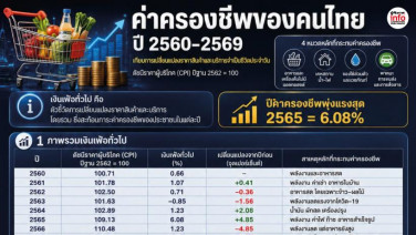 ค่าครองชีพของคนไทย ปี 2560–2569
