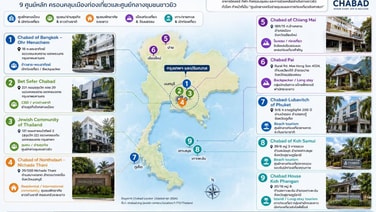 เปิดแผนที่“ชาบัด”ทั่วไทย ปักหมุดทำเลทองเจาะย่านท่องเที่ยว–ชุมชนต่างชาติ