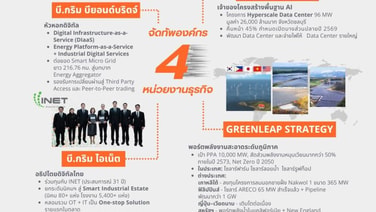 “บี.กริม เพาเวอร์”จัดทัพหน่วยธุรกิจ รับ PDP2026