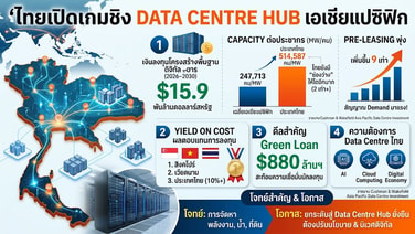 "คุชแมน"เผยไทยขึ้นแท่นHub ใหม่ Data Centre รับ AI–Cloud จับตา"น้ำ–ไฟ"โจทย์ใหญ่รบ.