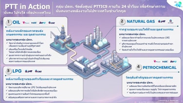 ปตท. ฝ่าวิกฤตพลังงานโลก โชว์กำไรครึ่งปีพุ่ง 78,263 ล.บาท         เดินเกมชู LNG-CCS เสริมความมั่นคงพลังงานไทย