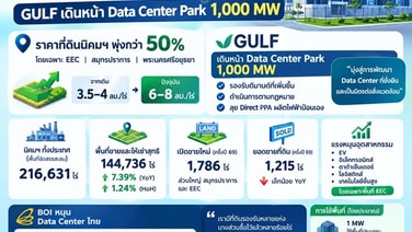 ดาต้า เซ็นเตอร์คึก ดันราคาที่ดินพุ่ง GULFเดินหน้าData Center Park 1,000 MW