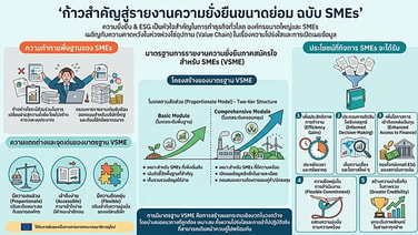 ก้าวสำคัญสู่รายงานความยั่งยืนขนาดย่อม ฉบับ SMEs / ดร.พิพัฒน์ ยอดพฤติการ